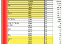 微信營(yíng)銷之死