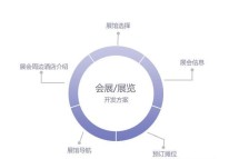 展會APP通過什么功能來組織、宣傳和執行展會的？