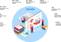 微信分銷商城開發方案