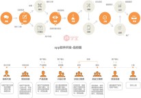 鄭州APP開發需要哪步驟